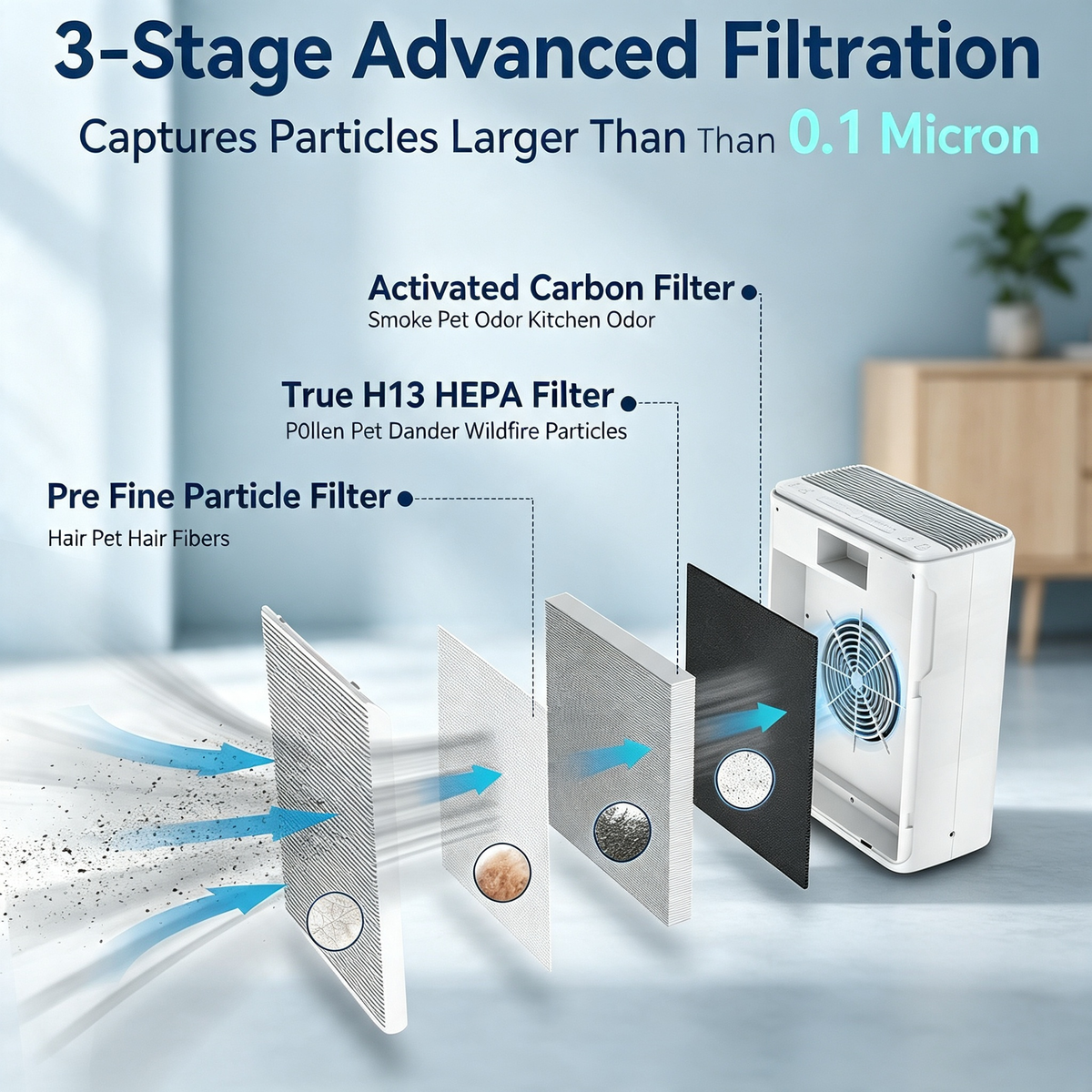 Large Room H13 HEPA Air Purifier