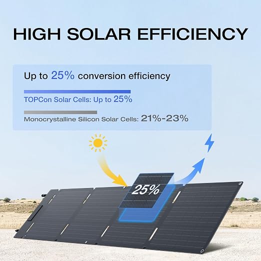 220W Portable Foldable Solar Panel with Stand - IP68 Waterproof